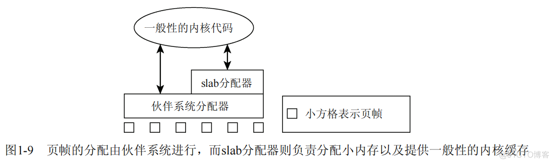 1.简介和概述_页表_07