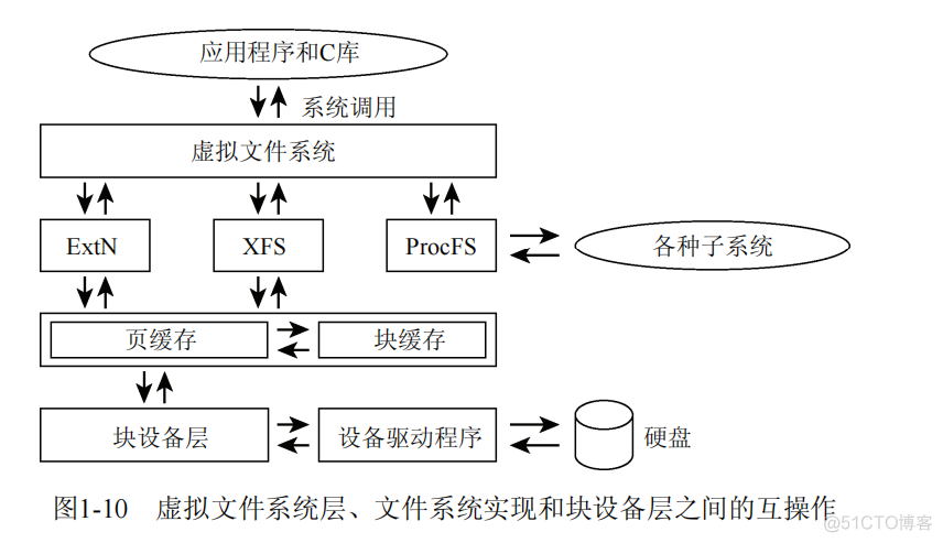 1.简介和概述_虚拟地址_08