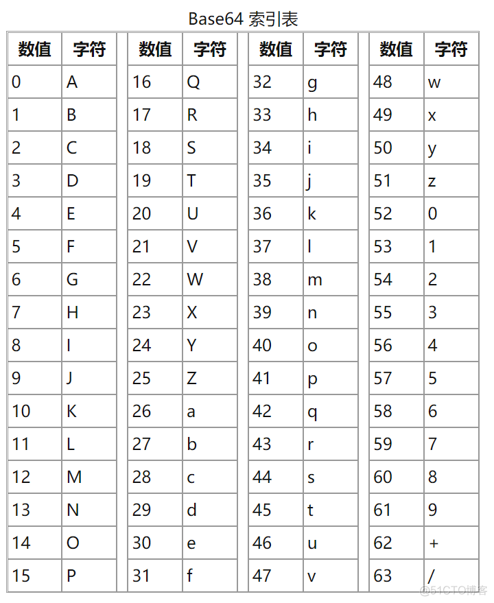 base64编码_python实现