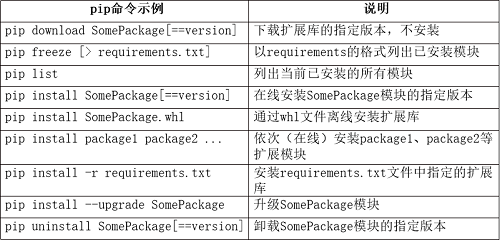 第1章 基础知识_迭代_03