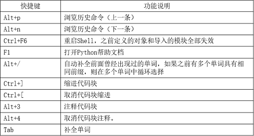 第1章 基础知识_python_04