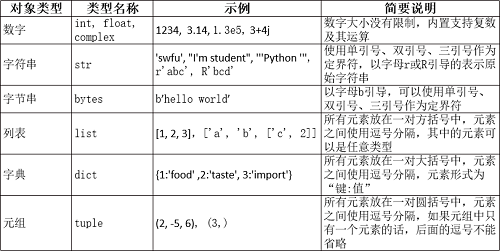 第1章 基础知识_python_05