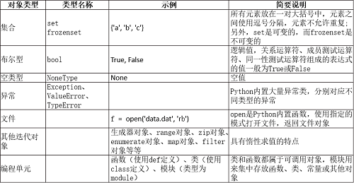 第1章 基础知识_内置函数_06