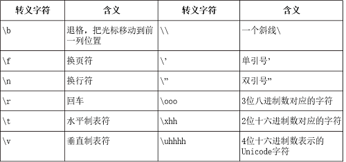 第1章 基础知识_内置函数_31