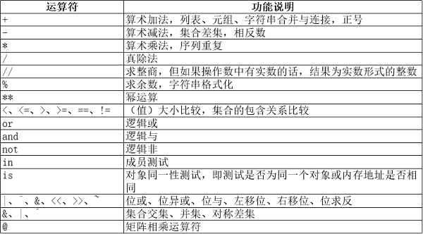 第1章 基础知识_内置函数_36