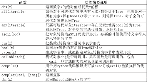 第1章 基础知识_字符串_67