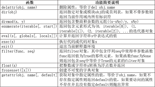 第1章 基础知识_内置函数_68