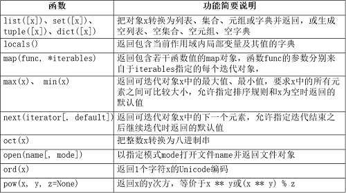 第1章 基础知识_内置函数_70