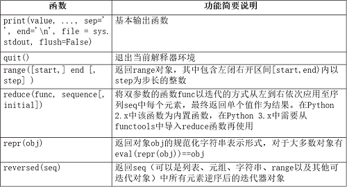 第1章 基础知识_内置函数_71