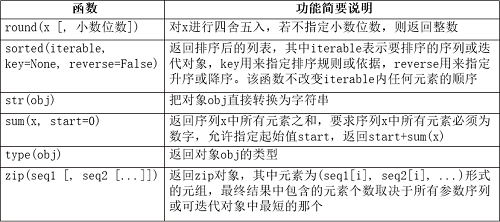 第1章 基础知识_迭代_72