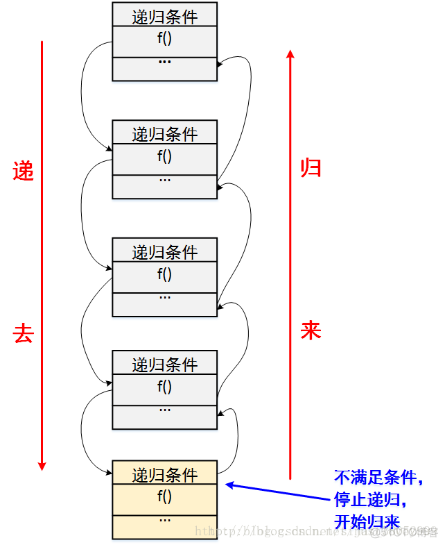 第四周学习小结_递归_02