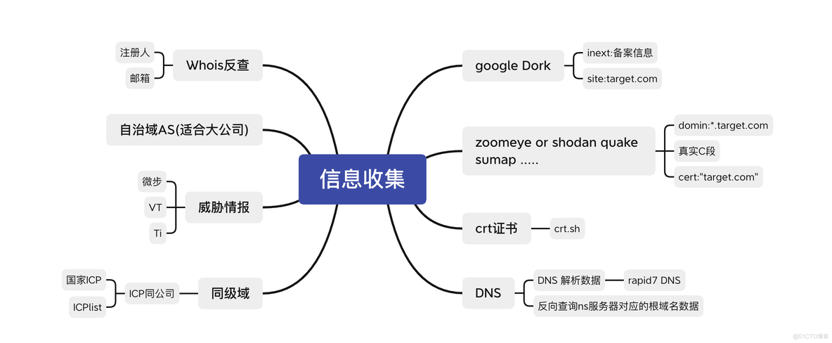 SRC(不定期更新)_其他