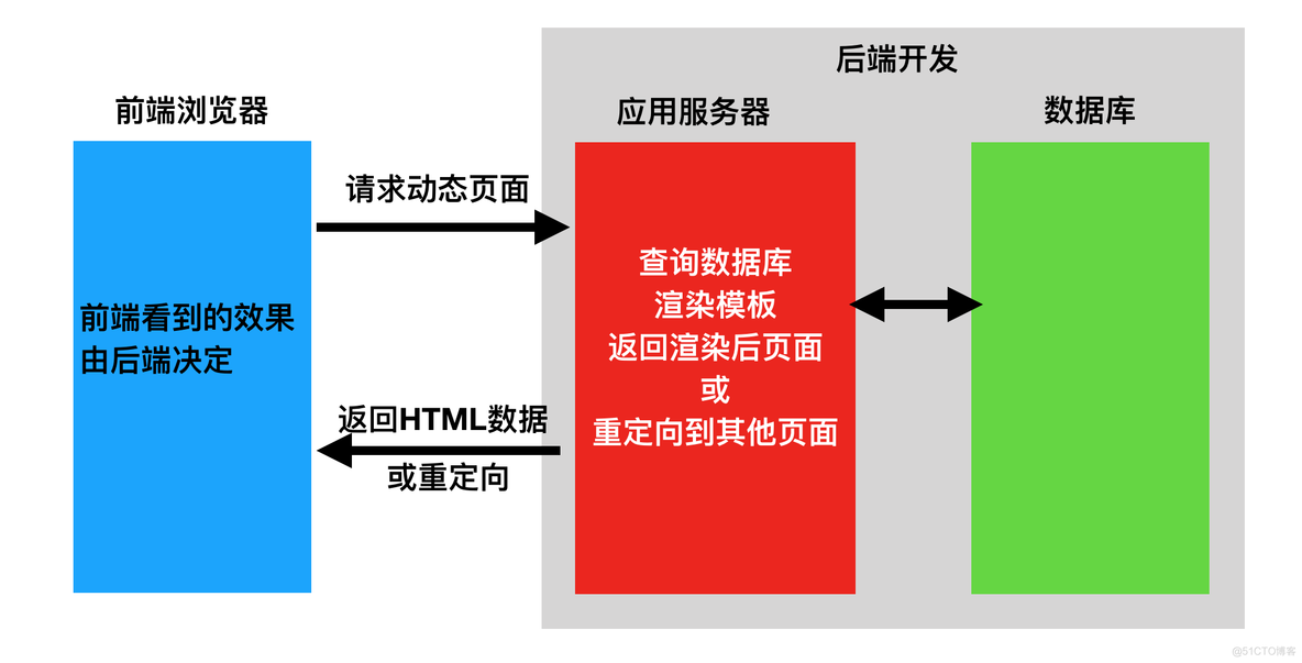 01.meiduomall项目day01学习笔记_mysql_02