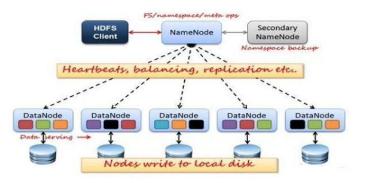 Hadoop3.x集群搭建_hadoop_05