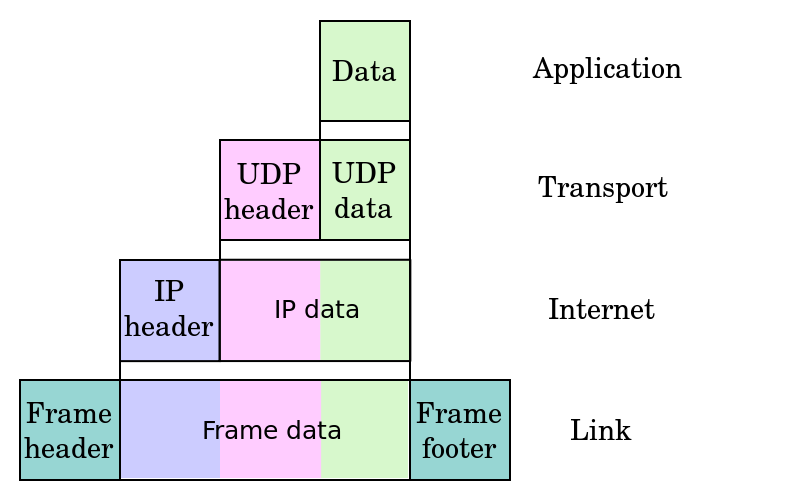 如何用NGINX实现UDP四层反向代理？_NGINX