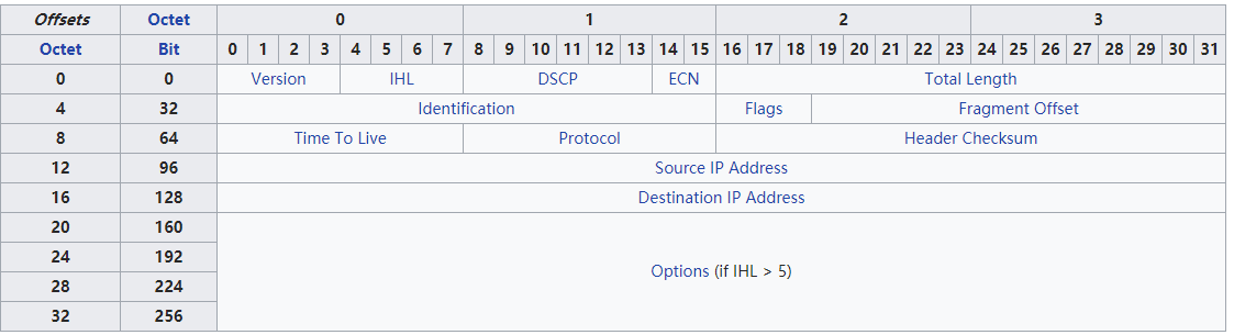 如何用NGINX实现UDP四层反向代理？_NGINX_03