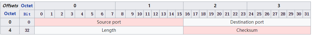 如何用NGINX实现UDP四层反向代理？_NGINX_04