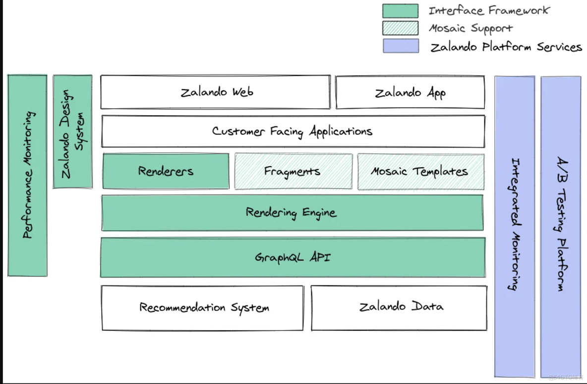 zalando 最新关于微前端的一些实践文章_html