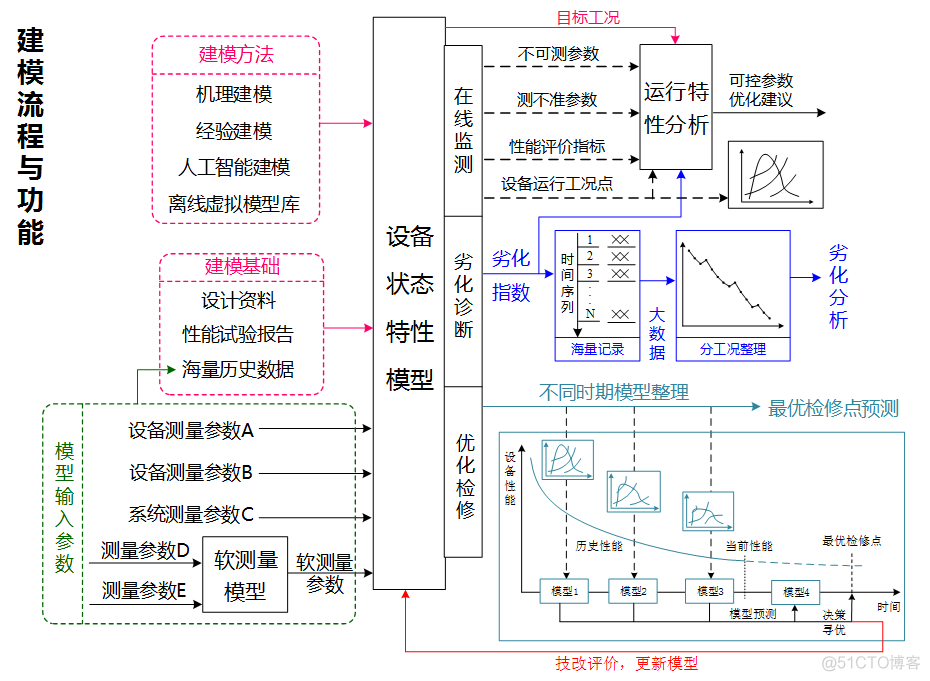 iNeuOS工业互联网操作系统，设备振动状态监测、预警和分析应用案例_物联网_13