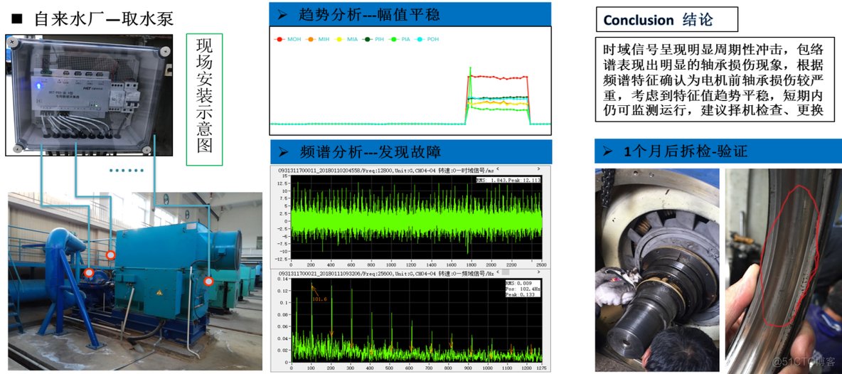 iNeuOS工业互联网操作系统，设备振动状态监测、预警和分析应用案例_数据采集_16