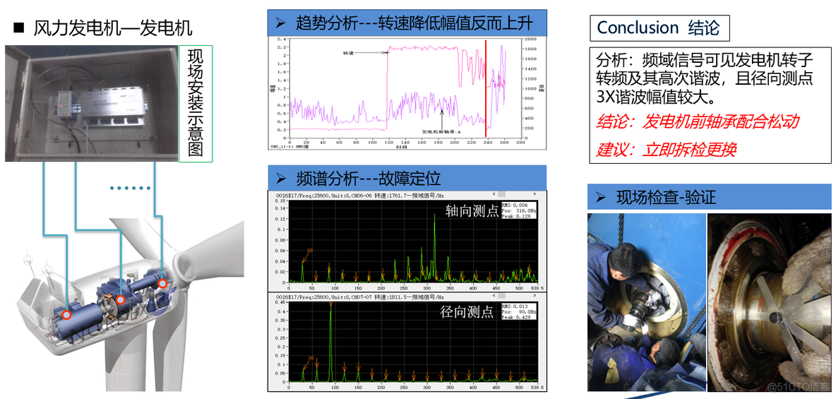 iNeuOS工业互联网操作系统，设备振动状态监测、预警和分析应用案例_建模_18