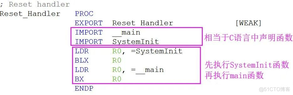 STM32的三种启动模式解析_java_06