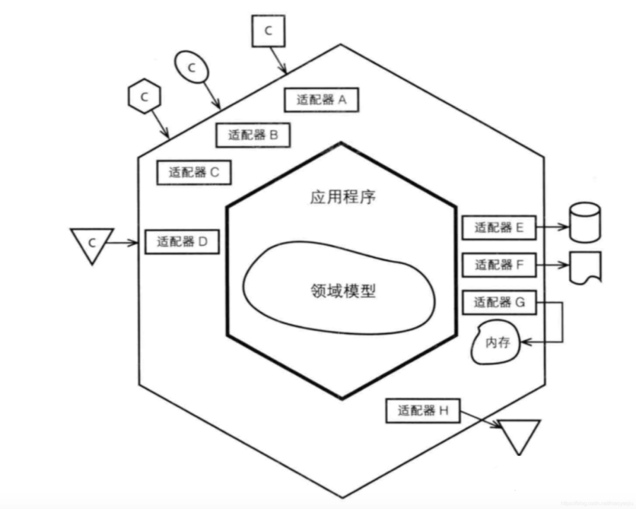 电商供应链系统的DDD架构设计实战_java_05