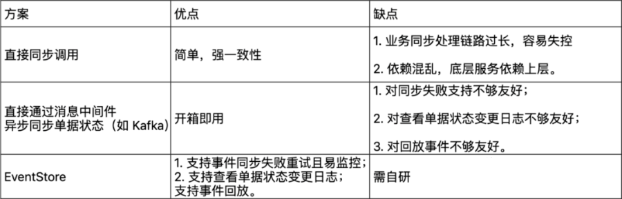 电商供应链系统的DDD架构设计实战_人工智能_10