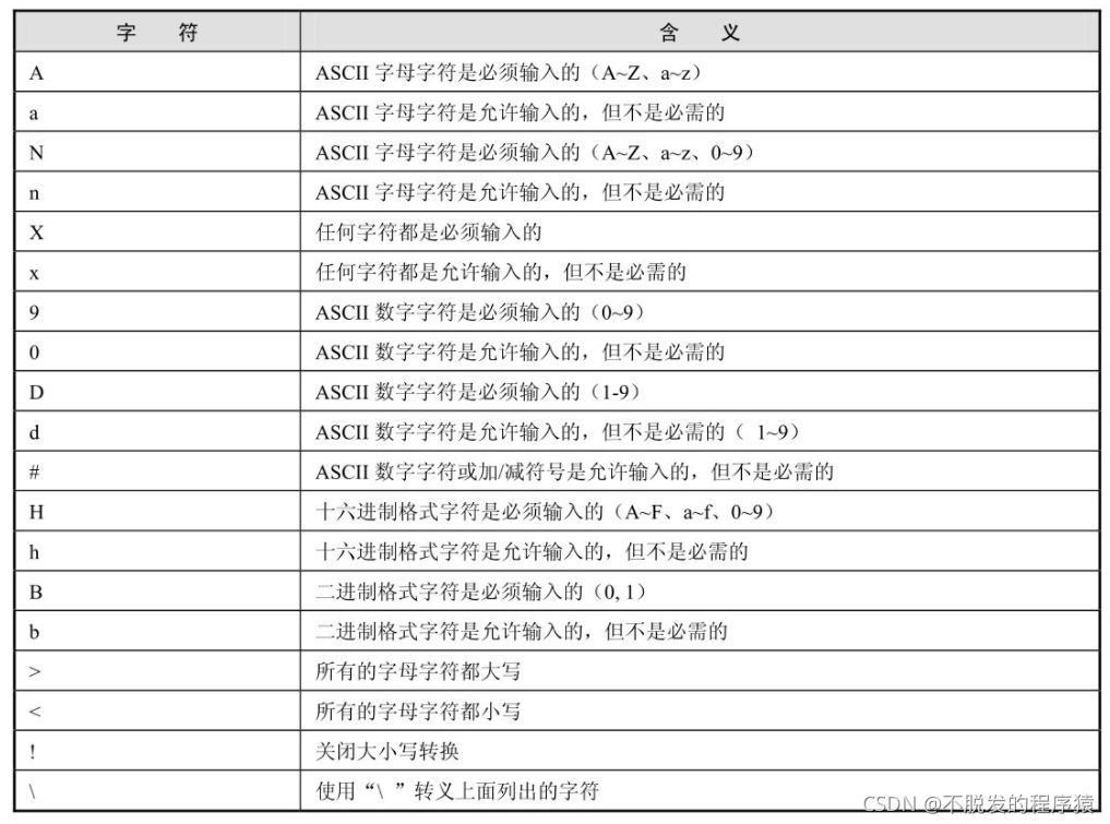 Python Qt GUI設(shè)計：QLineEdit和QTextEdit文本框類（基礎(chǔ)篇—13）_QTextEdit_02