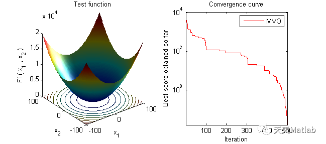 【优化求解】基于多元宇宙MVO算法求解最优目标matlab源码_多元宇宙算法_04