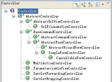 Spring MVC 教程,快速入门,深入分析_springmvc_04