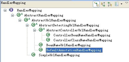 Spring MVC 教程,快速入门,深入分析_framework_02