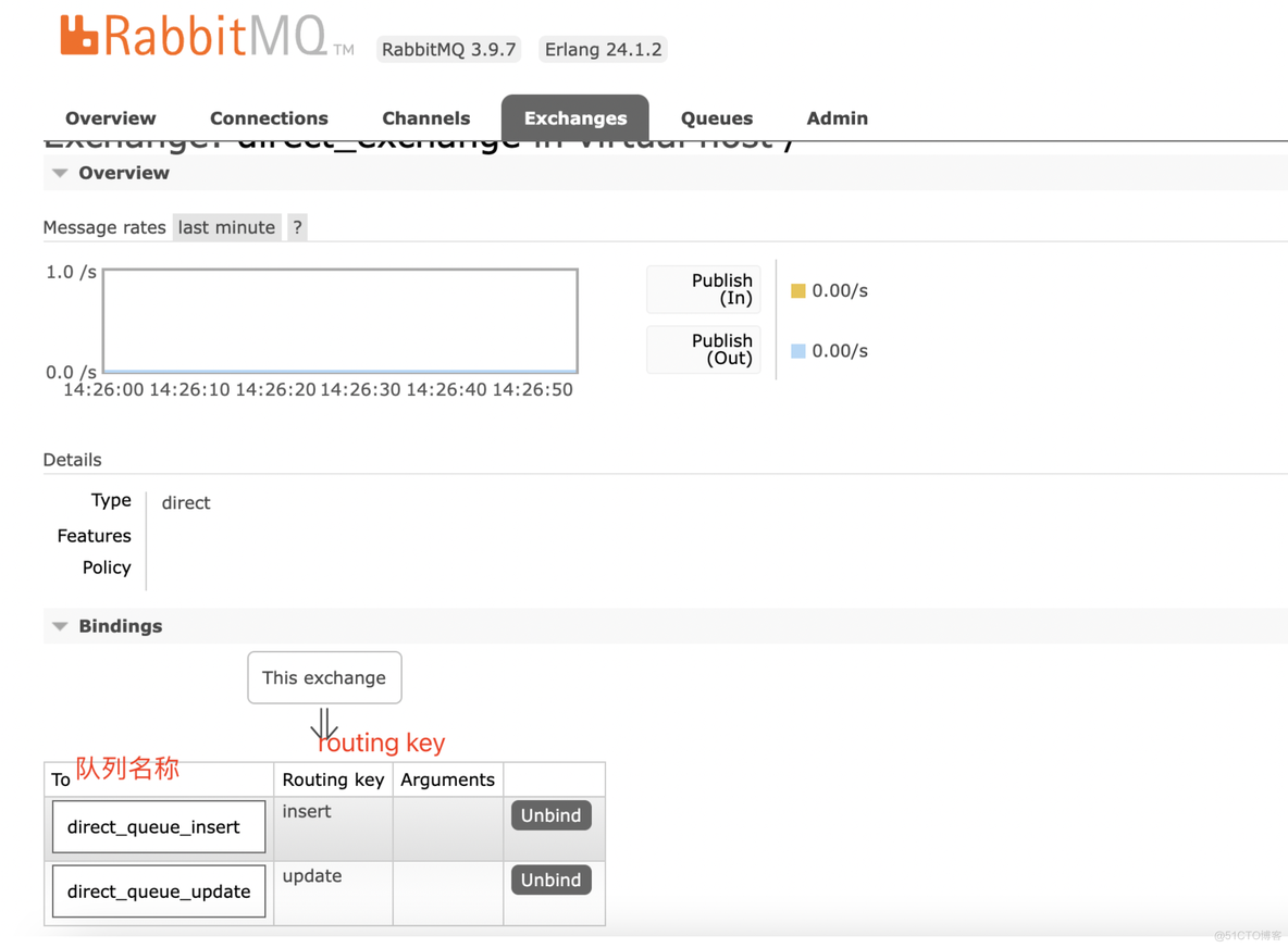 RabbitMq-路由模式（四）_持久化_04