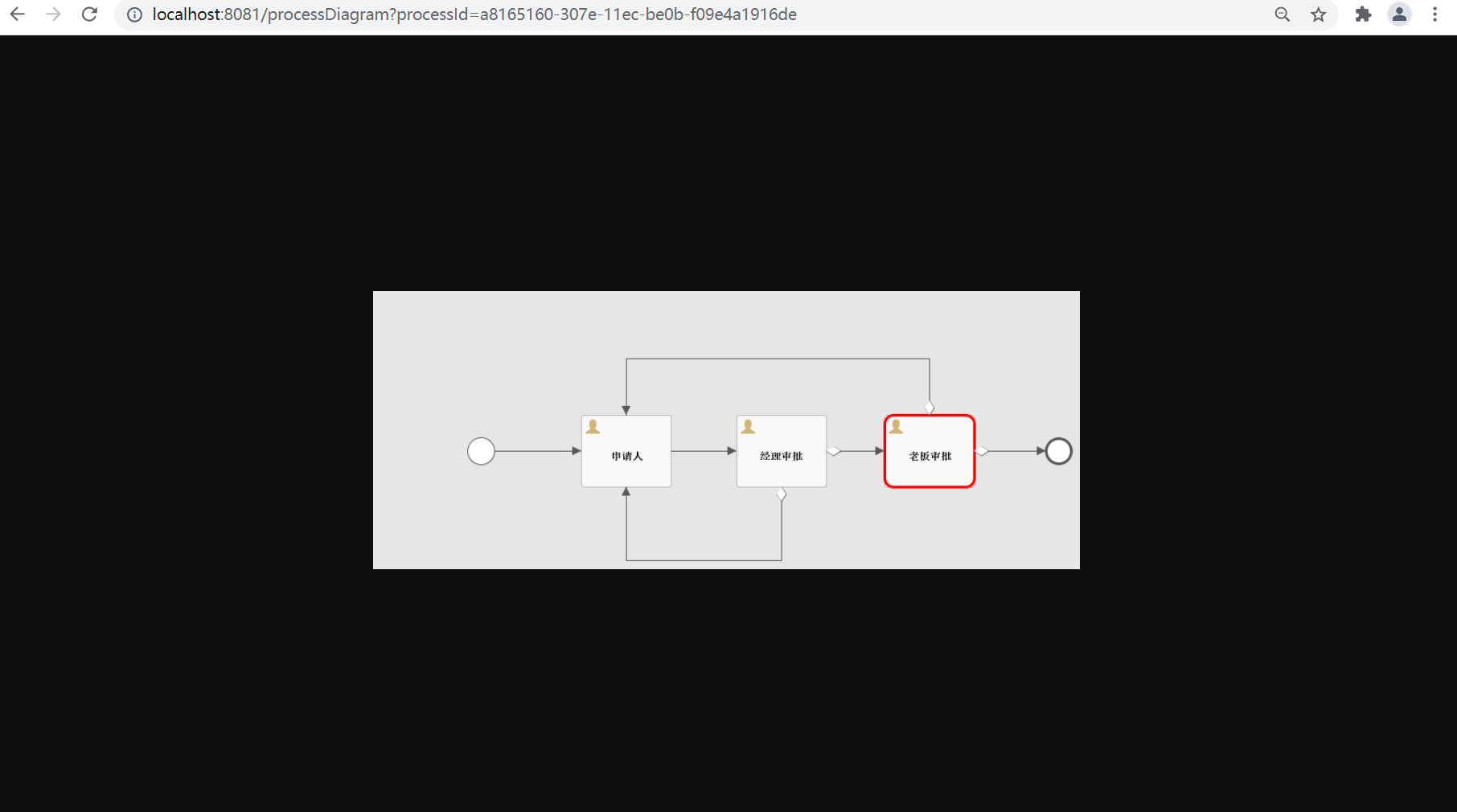 springboot集成flowable创建请假流程实例_监听器_06