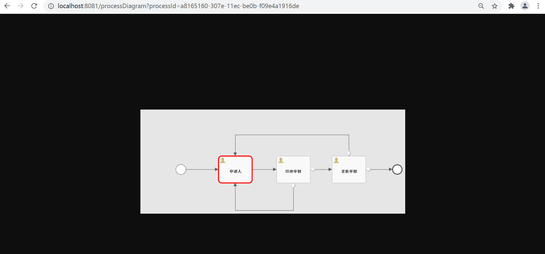 springboot集成flowable创建请假流程实例_流程图_08