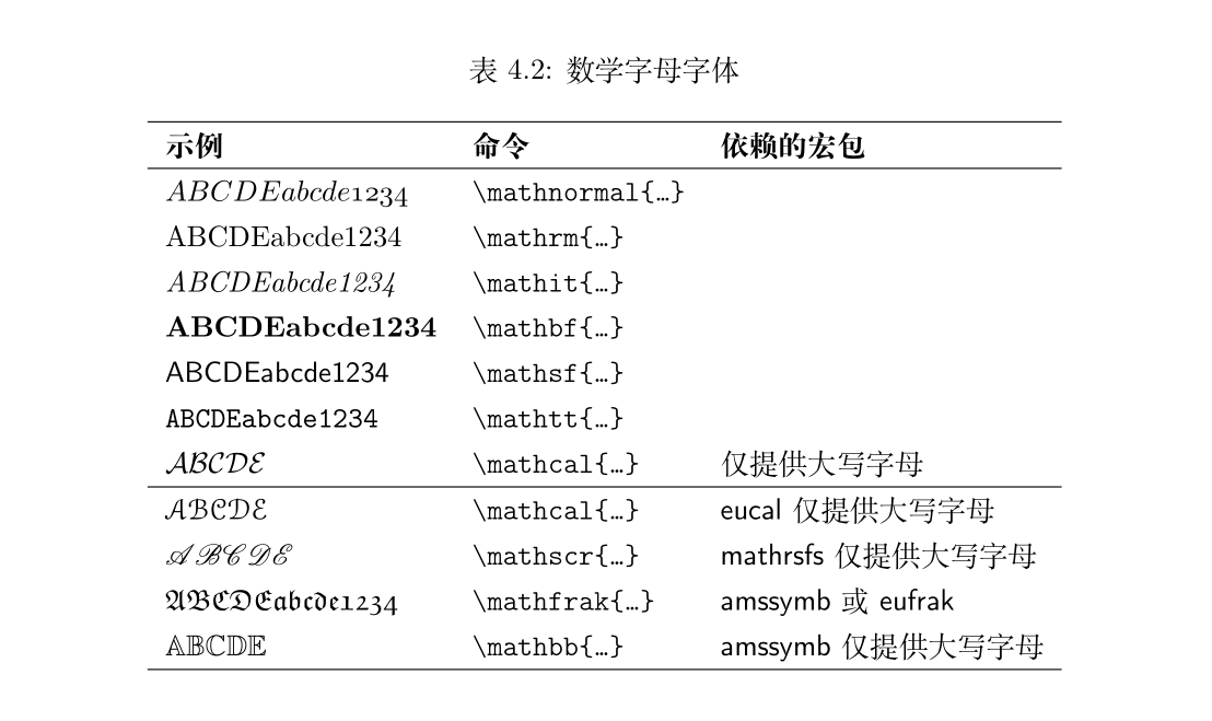 LaTeX中的公式_数学公式