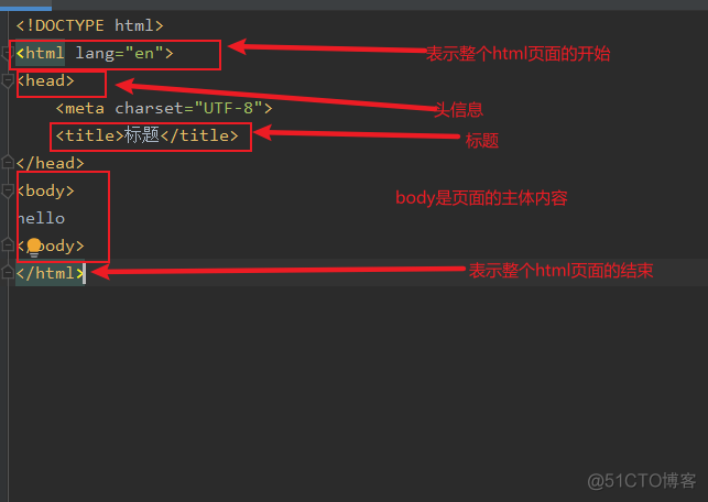 html知识总汇_表单