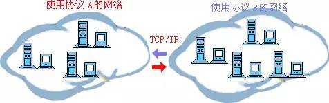 计算机网络基础知识总结_ip