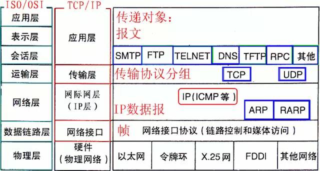 计算机网络基础知识总结_网络_03