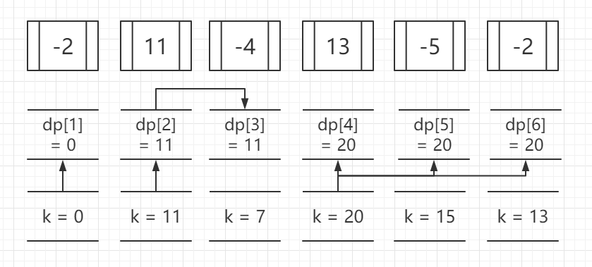 算法第3章实践报告_子段_03