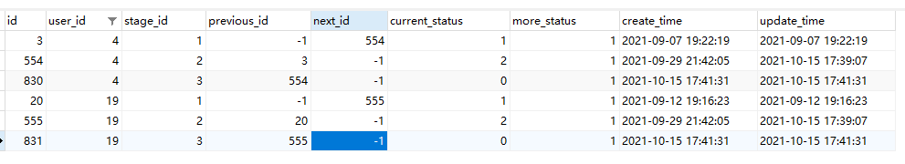 Debug日记--enroll项目--sql用法:同一个表中根据一行的数据定位修改到另一行中_数据更新