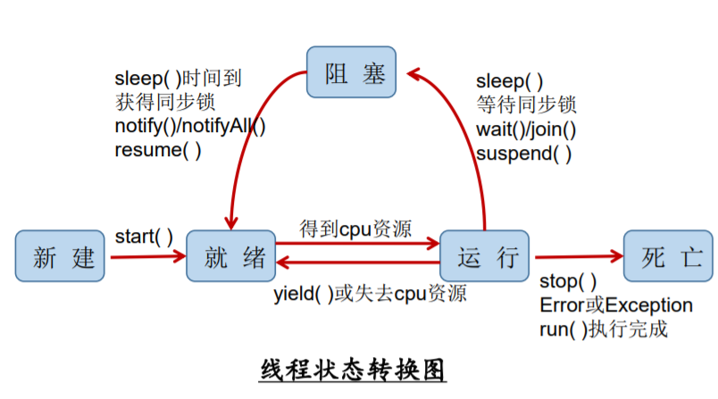 Java基础之多线程_代码块