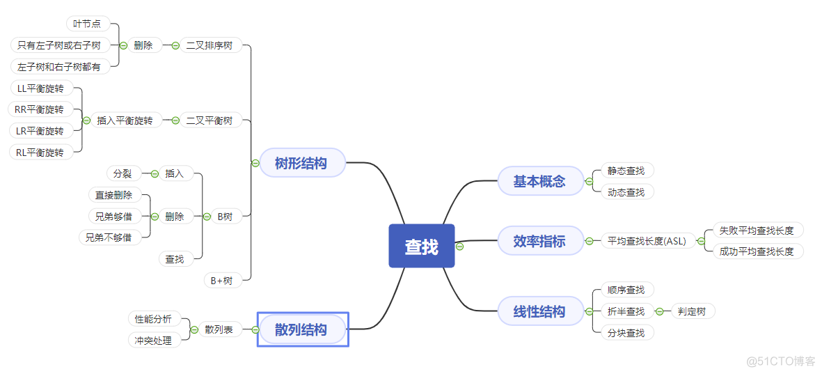 数据结构-查找_子树_02