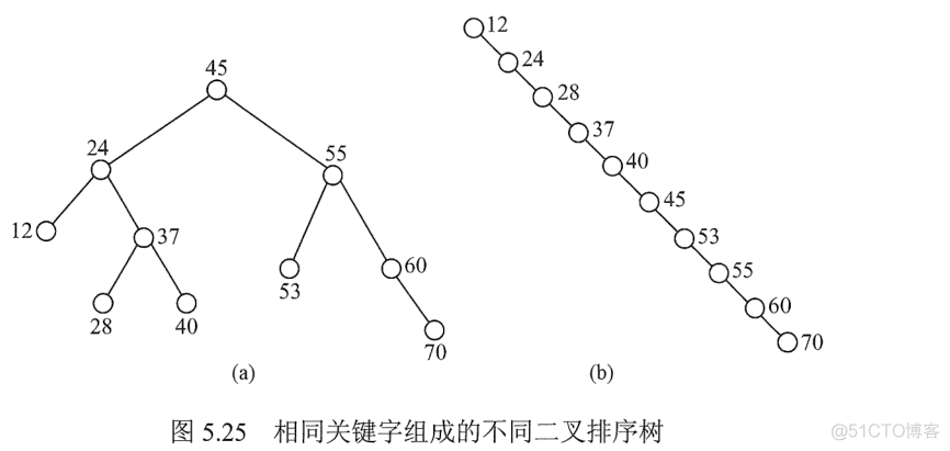 数据结构-查找_结点_31