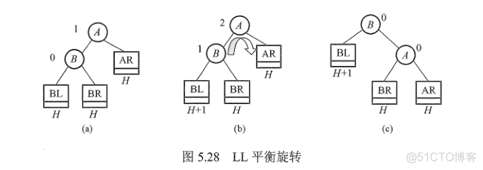 数据结构-查找_子树_39