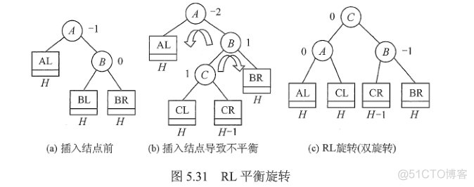 数据结构-查找_结点_42