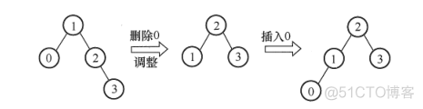 数据结构-查找_折半查找_50