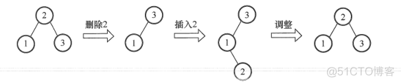 数据结构-查找_数据结构_52