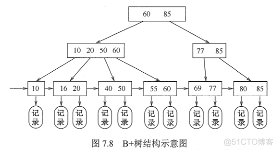 数据结构-查找_折半查找_64