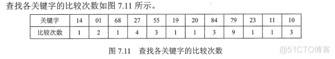 数据结构-查找_二叉排序树_76